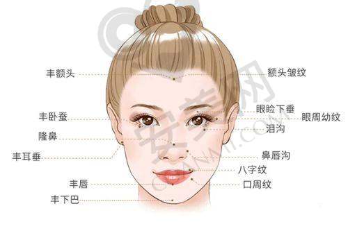 淄博美冠臣医疗美容医院正规吗？