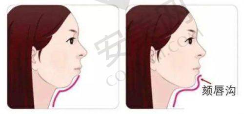 6、福州莳肌冯丽平医生预约挂号指南