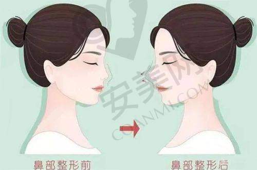 商丘华美医疗美容医院地址电话：
