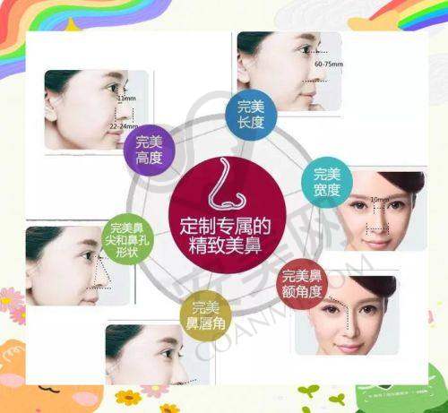 3、长沙艺脂李瑶医生整形技术怎么样？