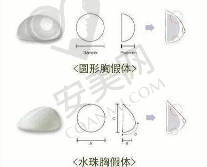 诊疗成效与感受如何总结？