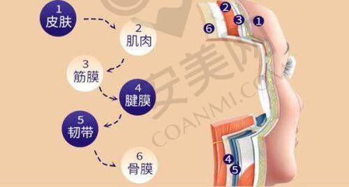 六、北京樱桃医疗美容诊所患者评价