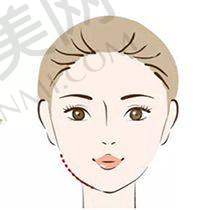 北京清木马梅生医生预约挂号指南