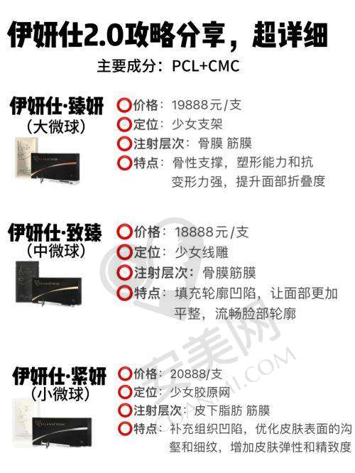 医院科研实力如何？