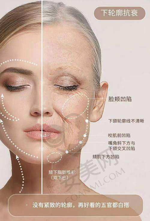肌肤年轻化项目治疗过程是怎样的？