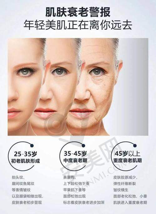 北京润颜医院肌肤年轻化项目价格分阶情况如何？