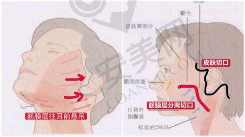 成都中医大银海医院的服务质量如何？