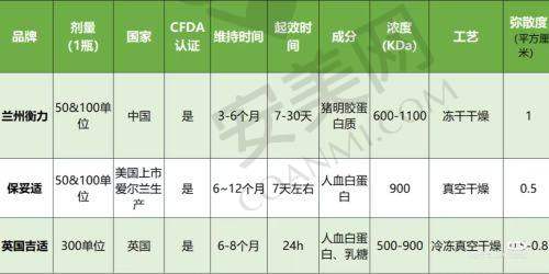 长沙雅美和艺星的服务质量谁更胜一筹？