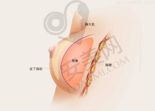 刘志刚眼修复做的怎么样？