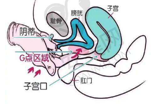 诊疗成效如何？