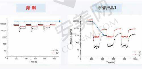 2、上海艺星许炎龙医生擅长项目：