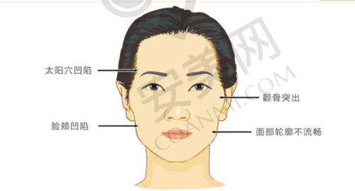 二、宁波鄞州嘉莱美医疗美容门诊正规吗？