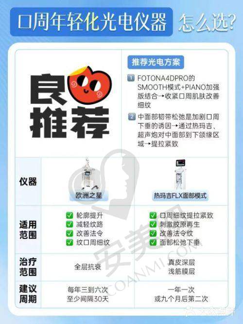 北京氢颜医院热玛吉五代价格分阶体现