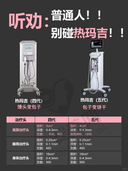 热玛吉全脸治疗后需要注意什么？