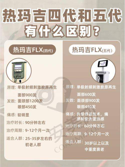北京氢颜医院热玛吉五代项目的未来发展趋势