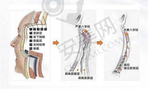 西安高一生的口碑评价怎么样？