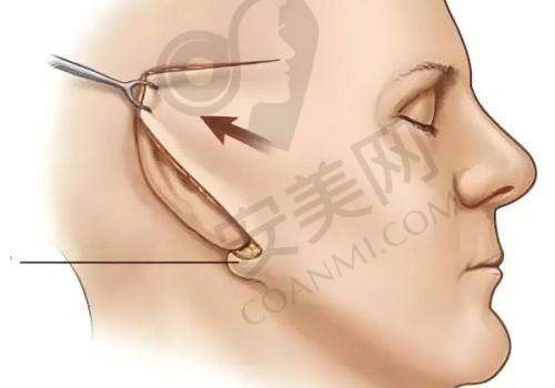 北京润美玉之光医院为孙劲劲医生提供了怎样的平台？