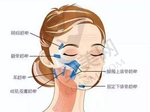 术后护理需要注意什么？