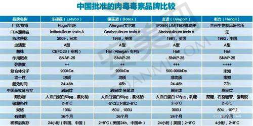 北京星灿宫医疗美容的风险管理措施有哪些？
