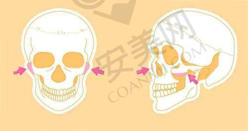 南宁华美彭正春医生的技术特色是什么？