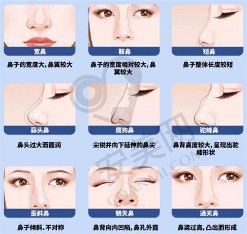手术过程是怎样的？