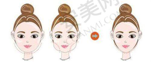 上海时光医院的服务质量口碑好吗？