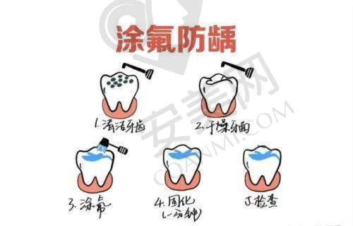 诊疗成效与感受