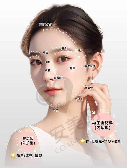北京奥尔贝德轮廓固定术后成效如何？