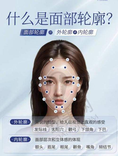 北京奥尔贝德轮廓固定有哪些优势？