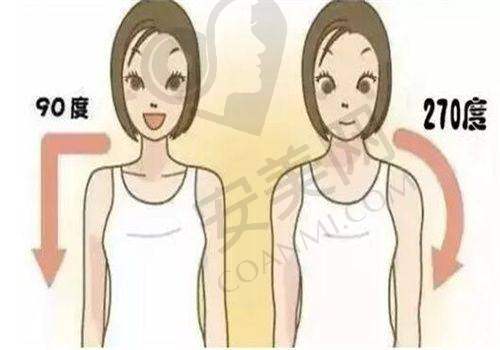 广州中家医家庭整形医院的口碑评价怎么样？