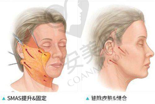 杭州星纪医疗美容门诊部正规吗？