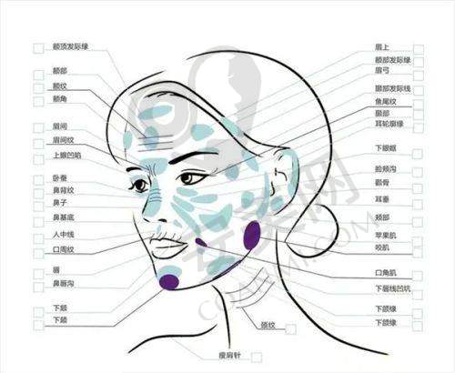 1、杭州星纪胡治雄医生怎么样？