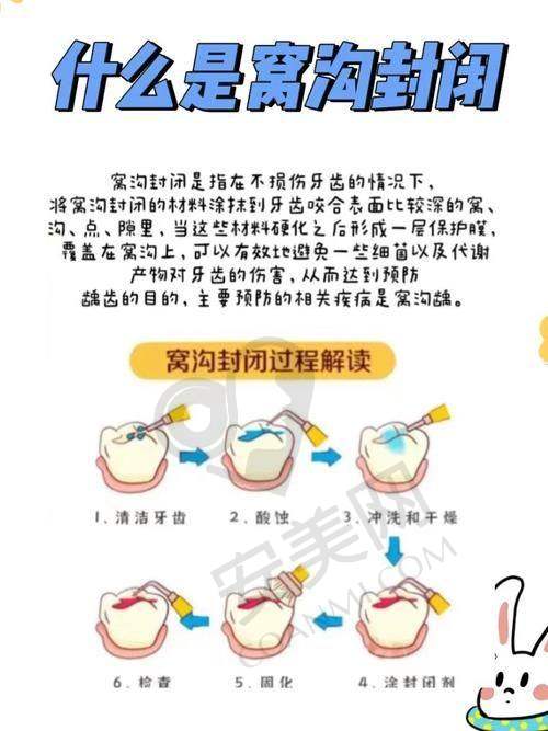 诊疗成效如何？
