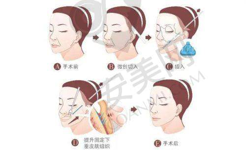 北京八大处和黄寺医院的骨干医生团队谁更强大？