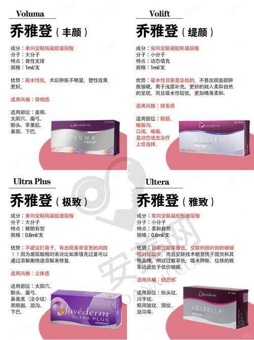 4C不开刀去眼袋价格为何是26800元起？