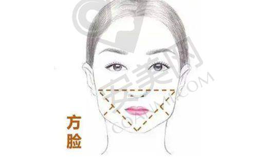 北京轻美颜医疗美容诊所预约挂号流程：