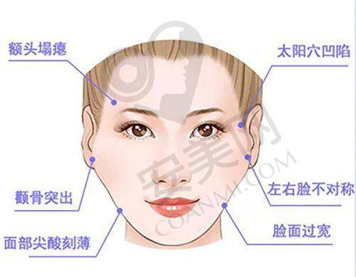 上饶丰艺医疗美容门诊部预约挂号流程：