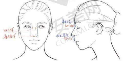 面部内窥镜除皱术后修复需要注意什么？
