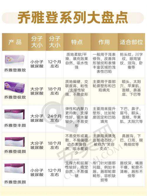 大连沙医生整形医院的医生团队怎么样？