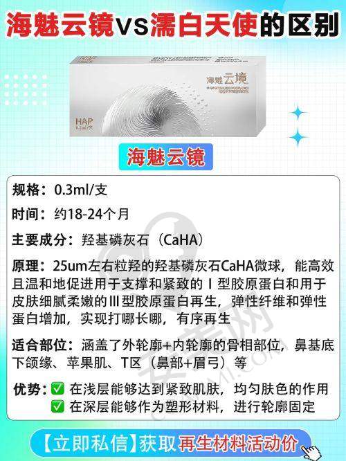 卢尚兵医生在成都米兰柏羽的发展前景如何？
