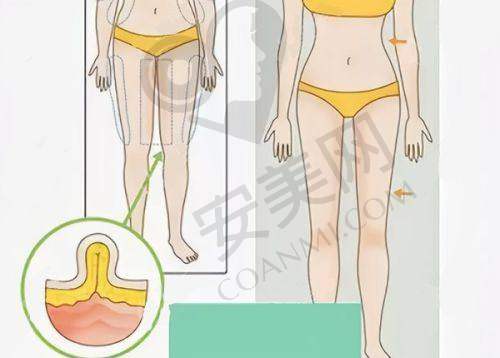成都银海医美的环境和服务如何？