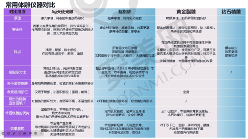 苏州紫馨美容医院正规吗？