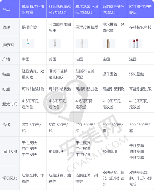 超玛吉tc眼廓拉提与其他眼部抗衰方法相比有什么优势？