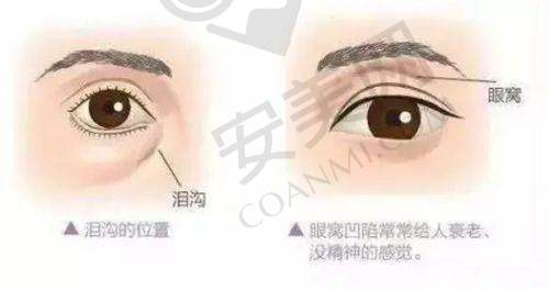 宜宾莱奥整形医疗美容地址电话：