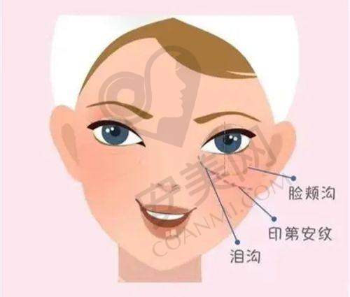 五、乌鲁木齐佳都俏臣医疗美容预约挂号流程：