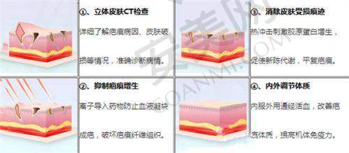 广元医而美美华杨林医生社会职称
