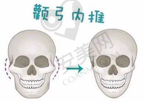 阜阳微悦医疗美容医院基本资料：