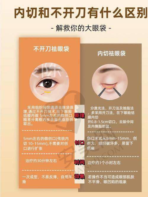 郑州王杨修复眼袋价格为何如此亲民？