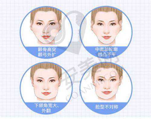 重庆米兰柏羽时光医院的价格是否合理？