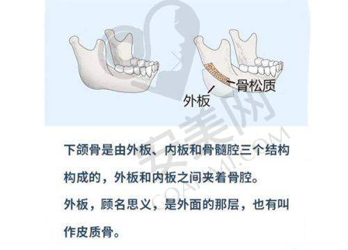 重庆军科整形医院的基本情况